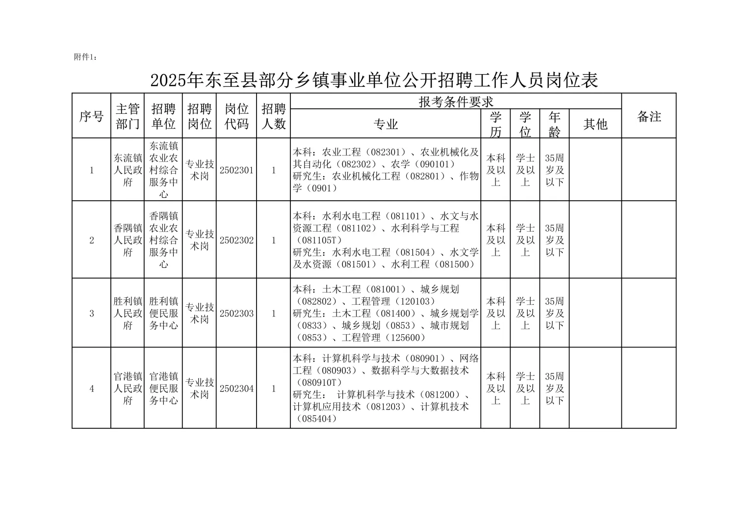 2025安徽下半年事业单位单招
