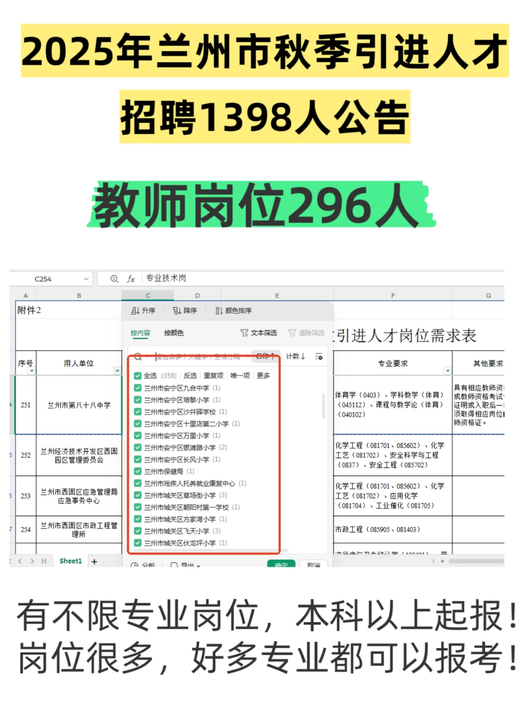 教师岗位296人，兰州市共招聘1398人