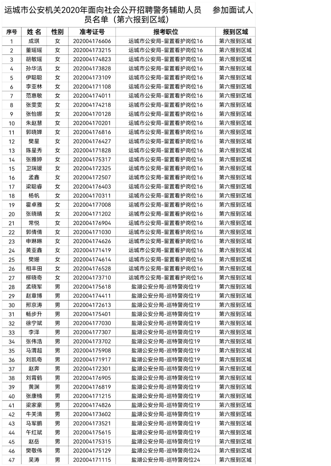 运城市公安机关2020年公开招聘辅警面试公告