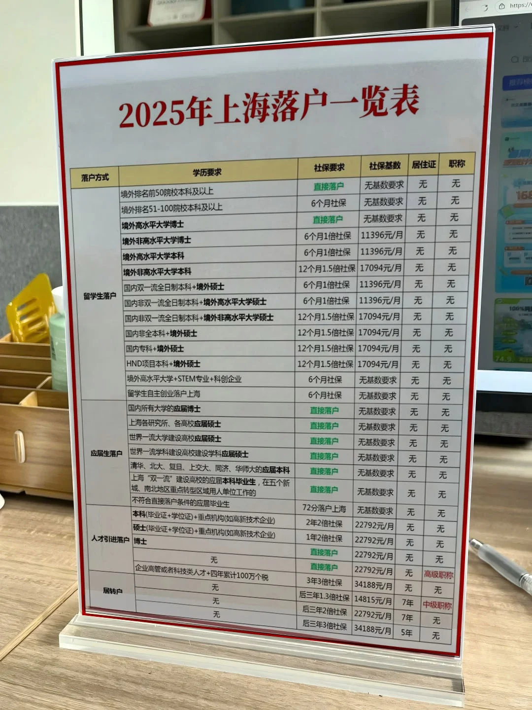 2025年上海社保缴费明细大公开！