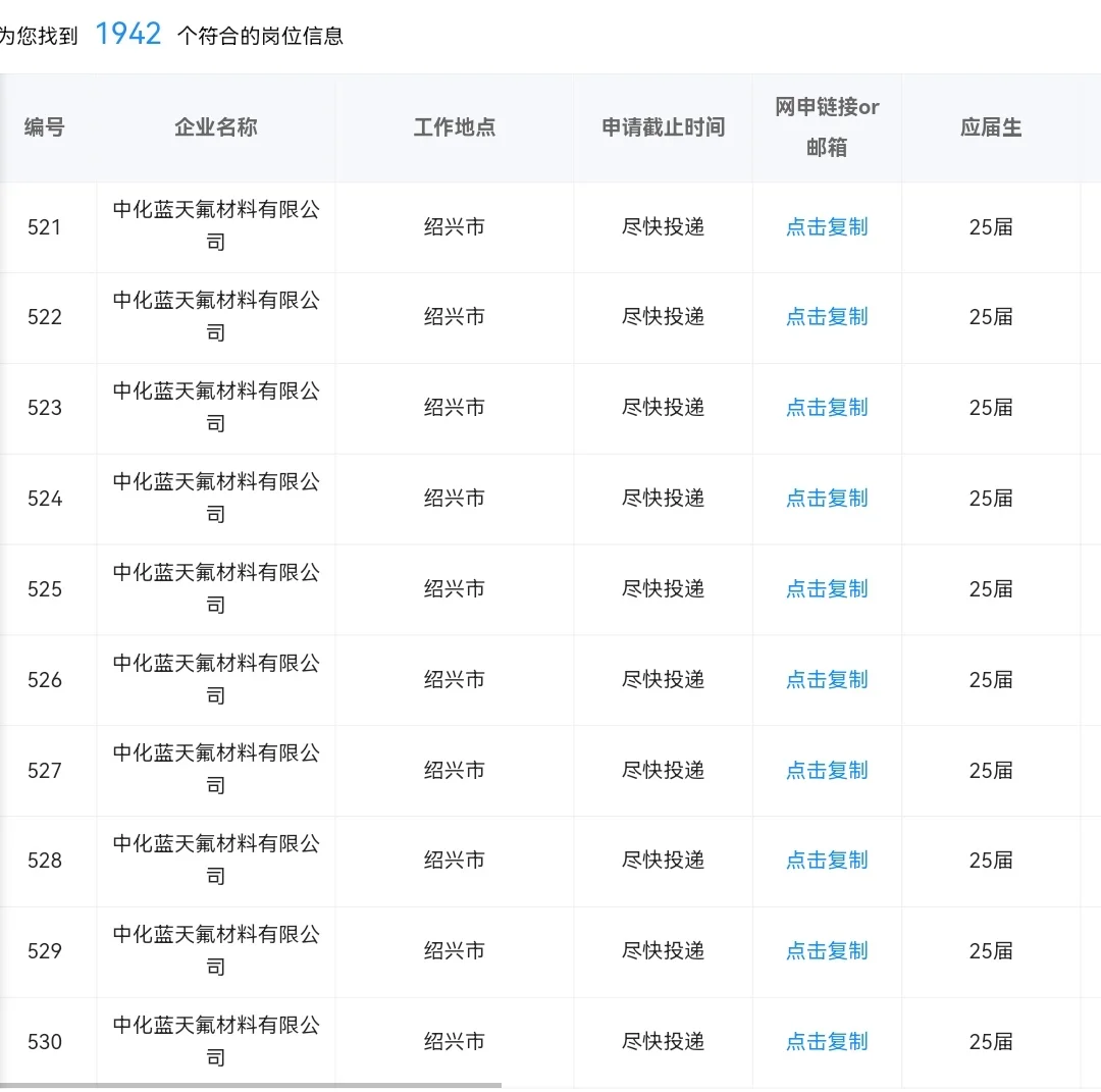 浙江绍兴有哪些可以投的央国企，快看！