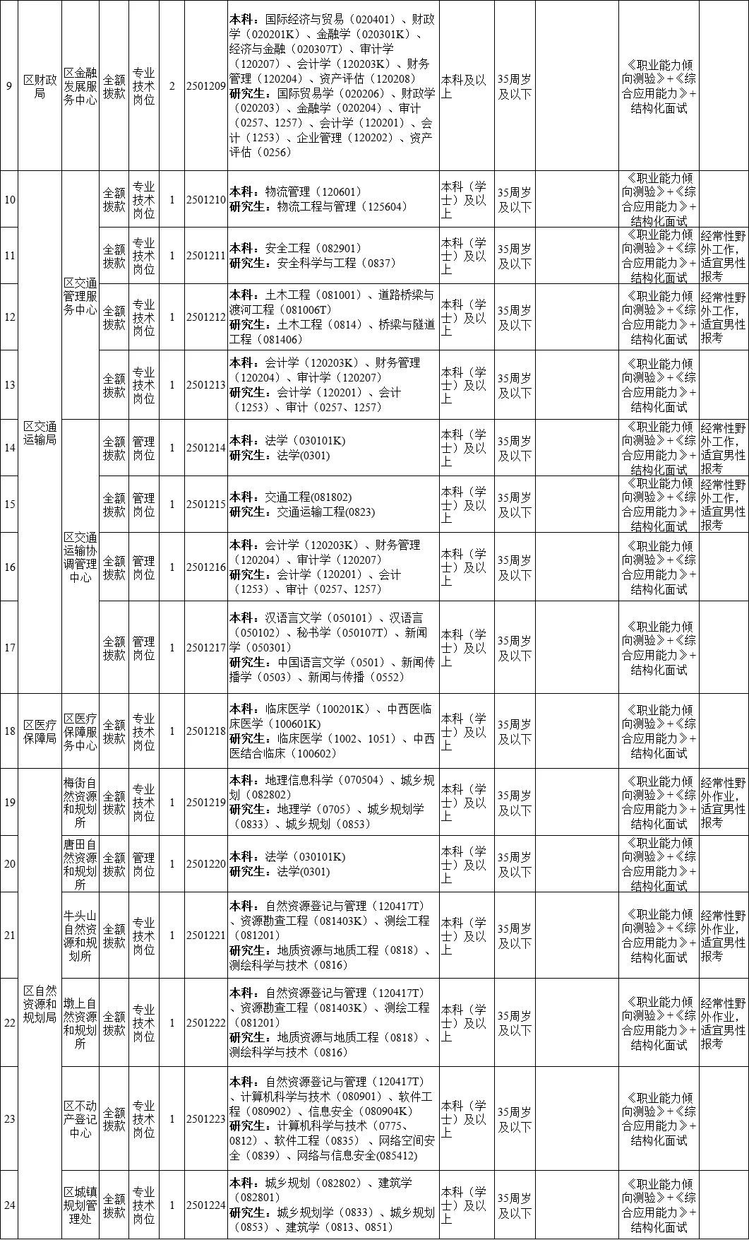 2025年池州市贵池区事业单位招聘67人