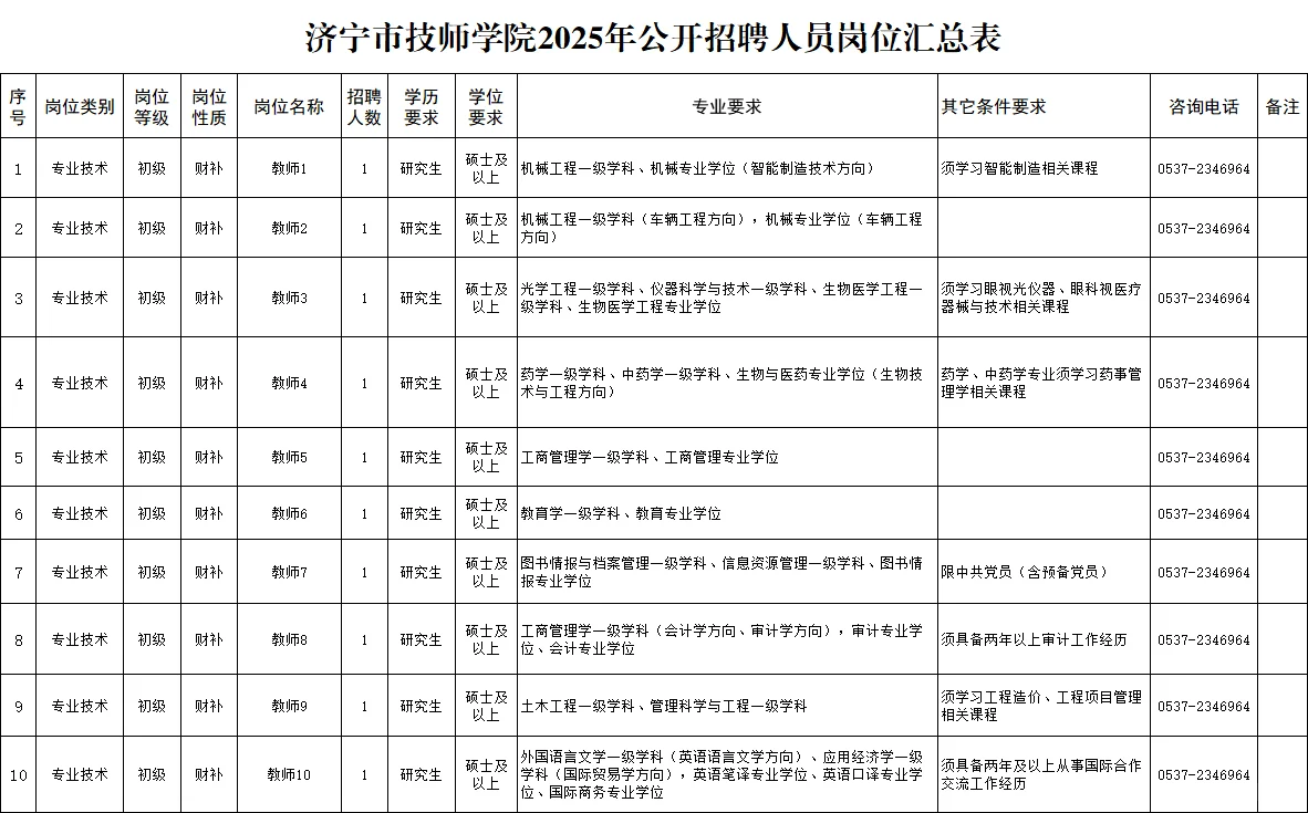 2025年济宁市技师学院招聘工作人员26人
