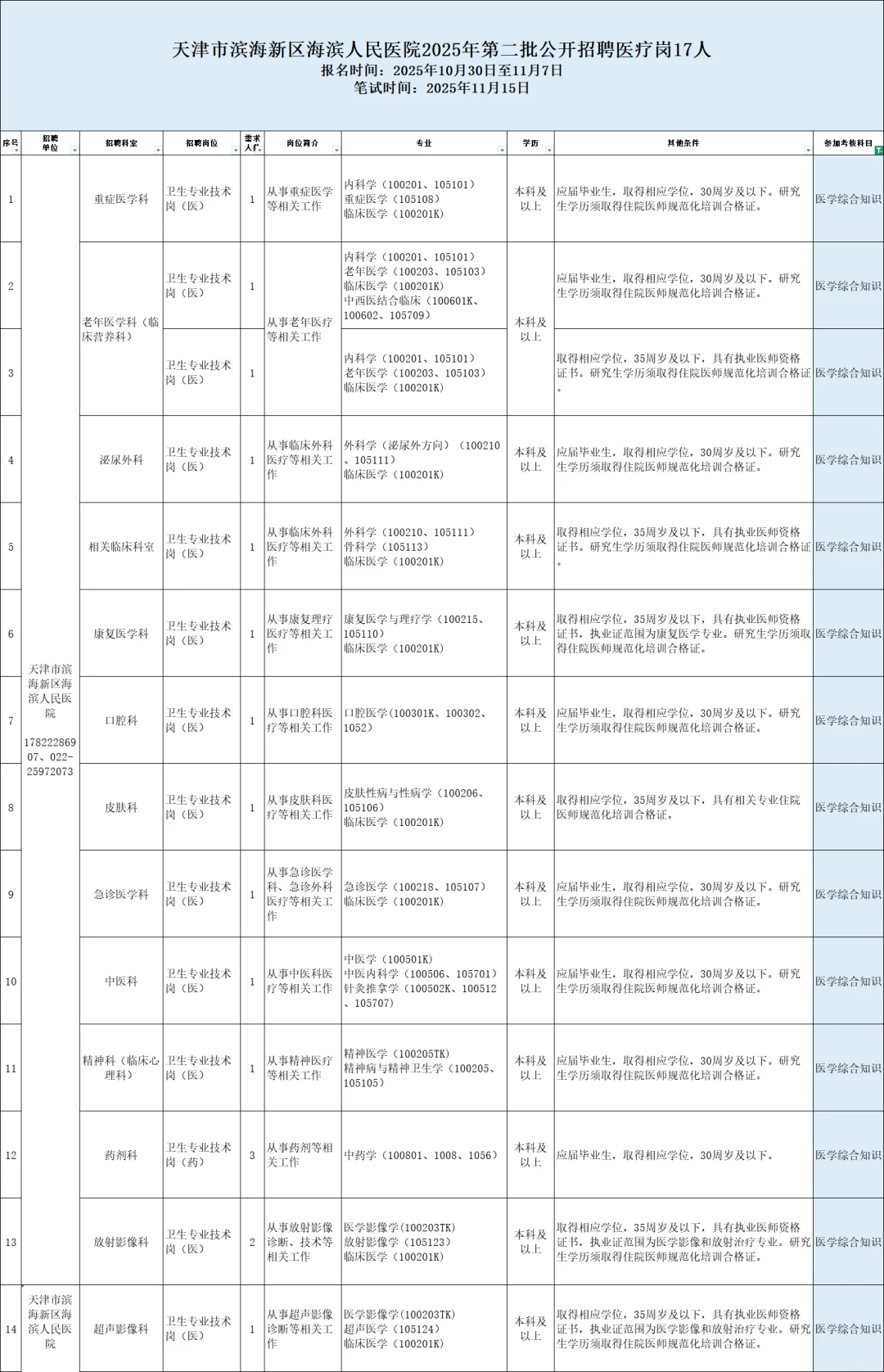 25年天津滨海新区招聘医疗岗位17人