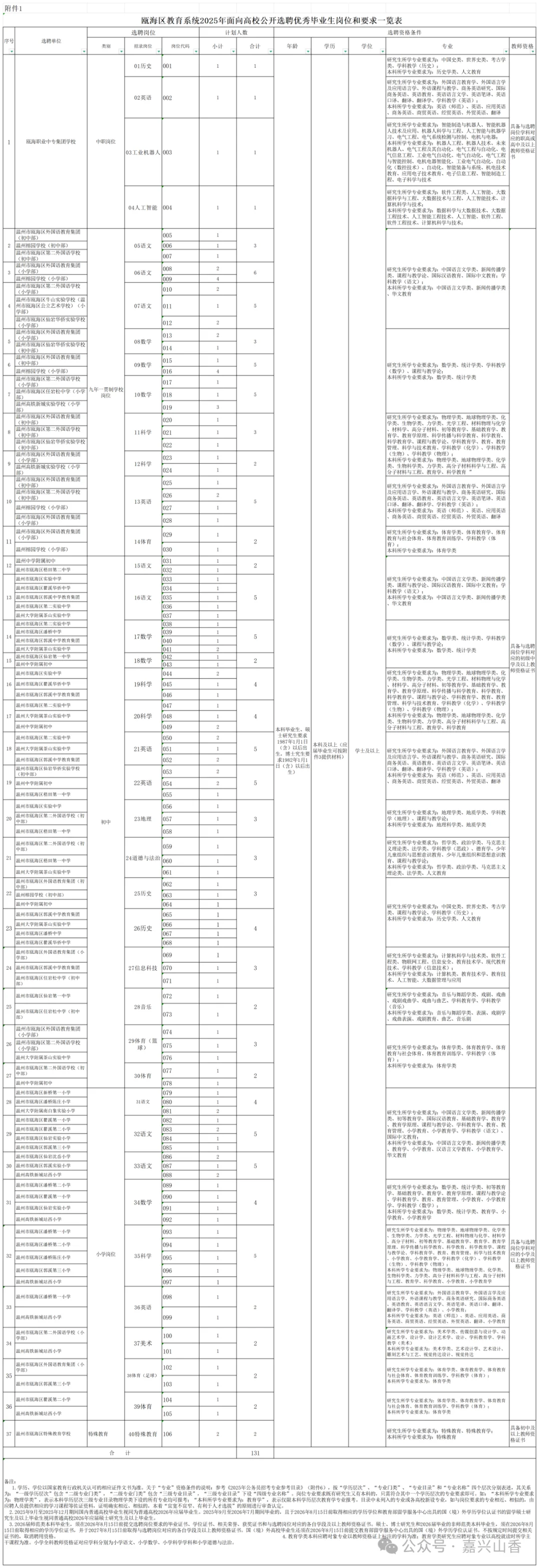 131人！温州市瓯海区教育面向高校招聘教师