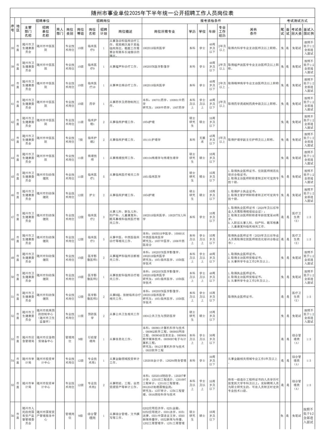 编制教师21人！湖北又一地事业单位发布公告