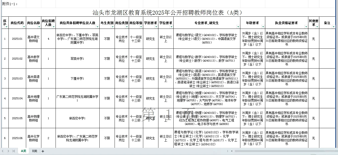 6.23报名！汕头龙湖教师编制招172人