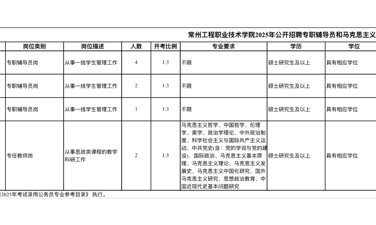 常州工程职业技术学院2025年公开招聘