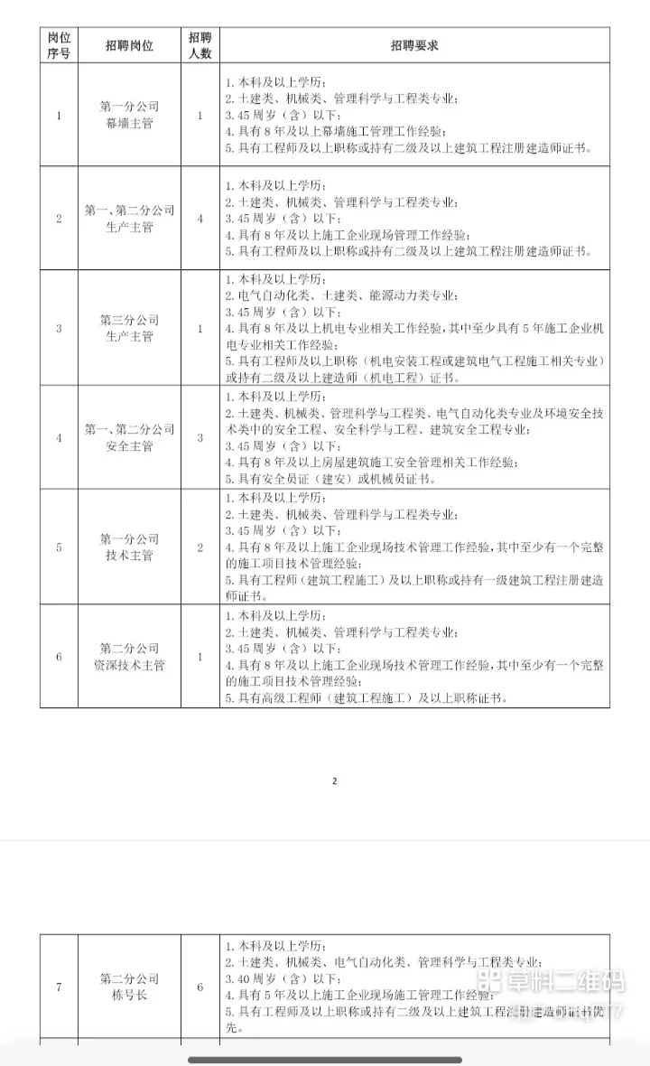 报满即止！泉州城建招聘40+人！含专业不限
