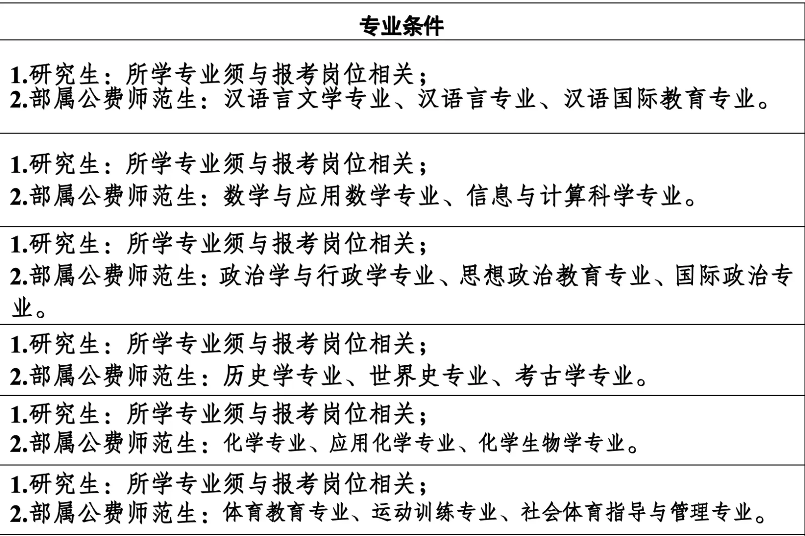 南充顺庆的专业要求，真的是YYDS了