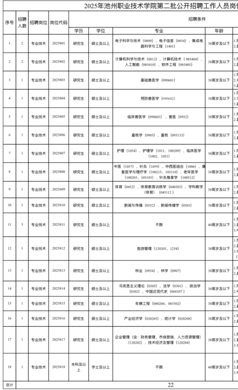 池州职业技术学院教师招聘 有编