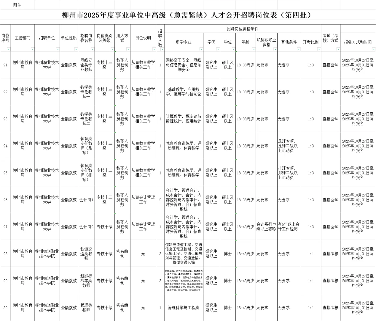 柳州市事业单位招373人，有直接面试岗位