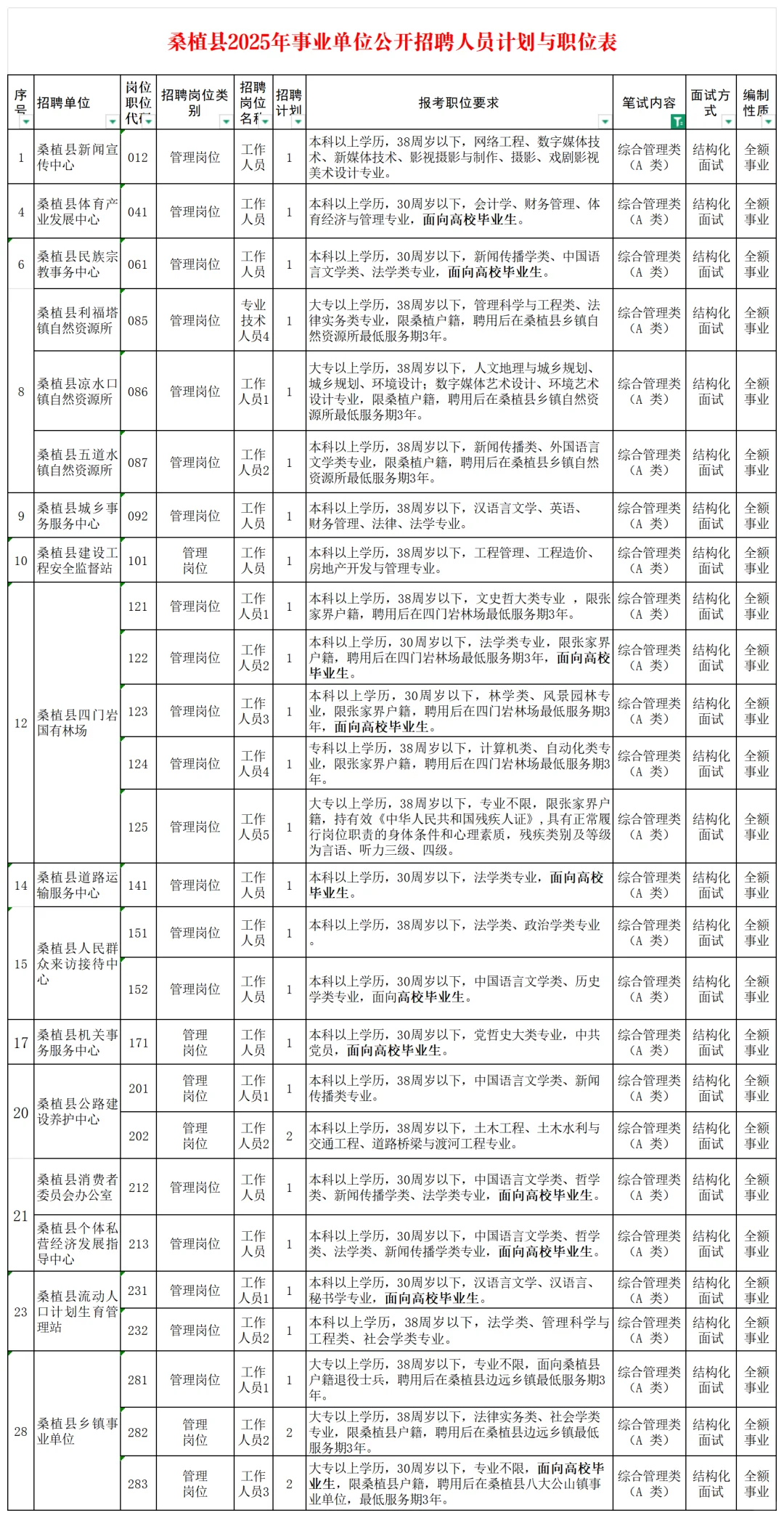 好工作！2025邵东市自来水公司招12人