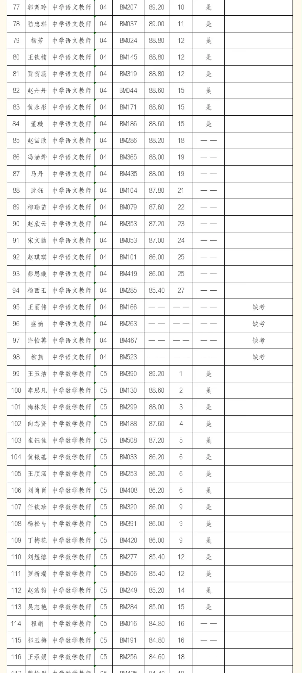 嘉峪关教育系统25秋季校园招聘教师公告
