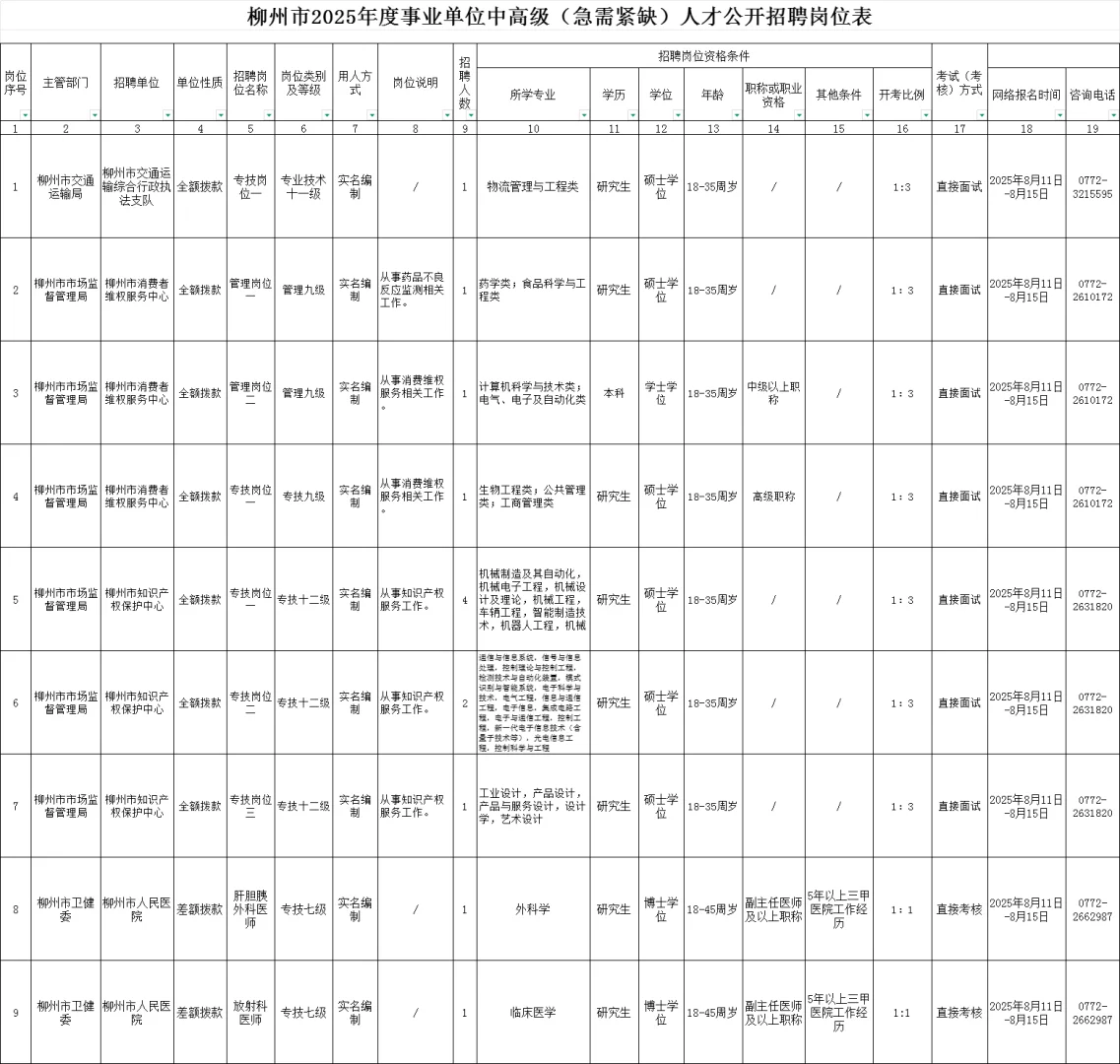招76人！柳州事业单位紧缺人才公告发布
