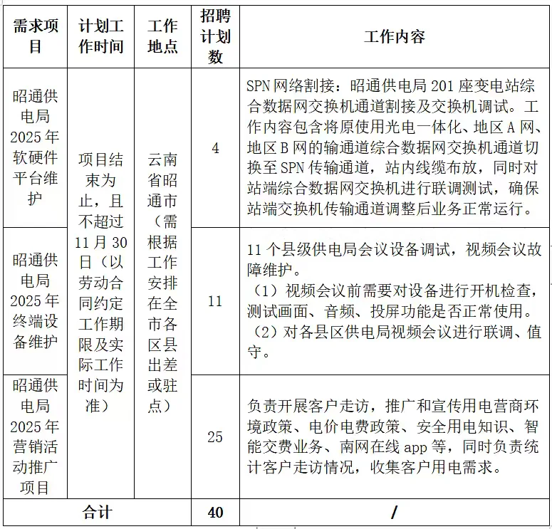 昭通南方电网招聘40人