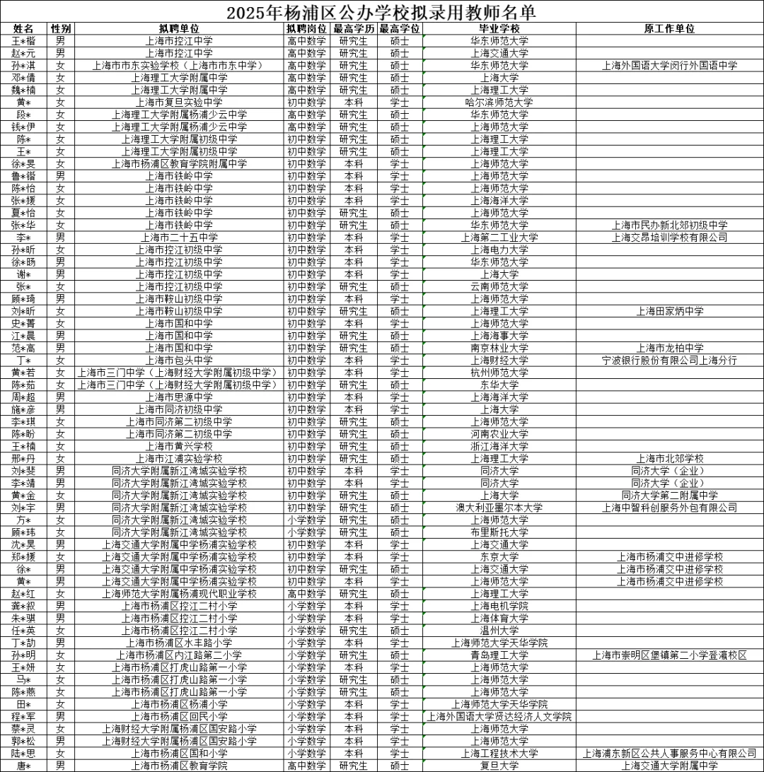2025年上海市杨浦区数学教师编录取公示！