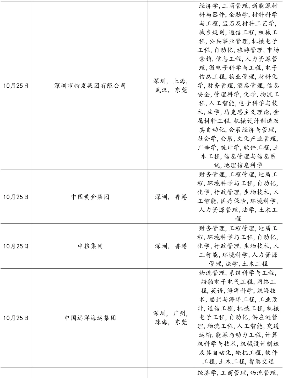 10.25 深圳招人的国企多到爆！！