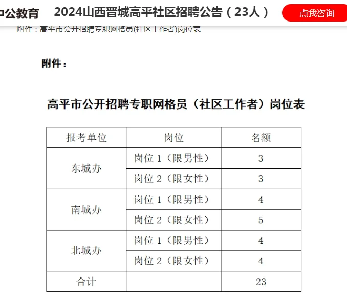 2024山西晋城高平社区招聘公告（23人）