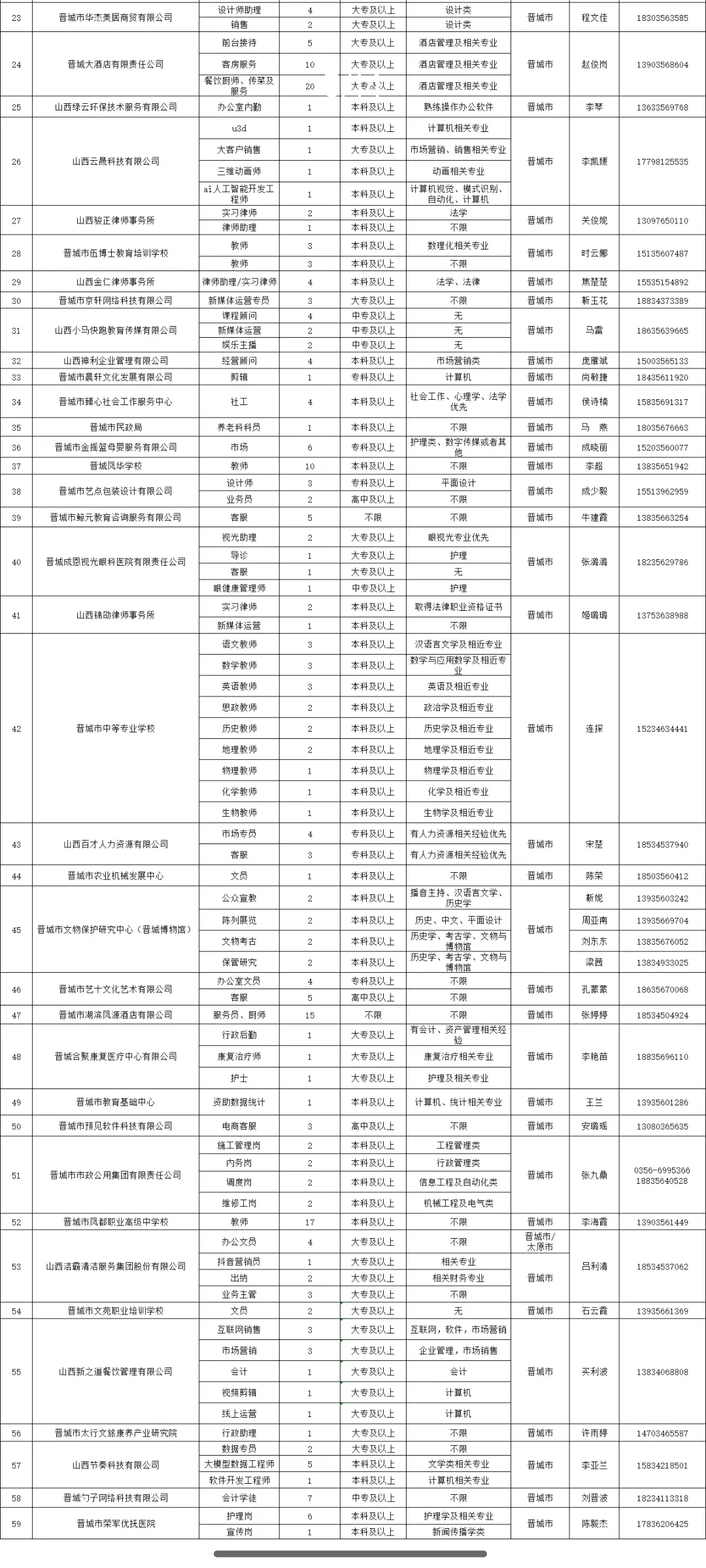 晋城见习岗