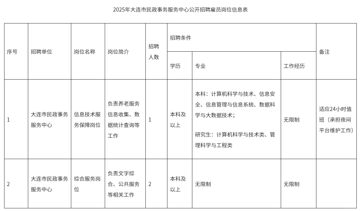 本科不限专业！大连民政服务中心招聘3人