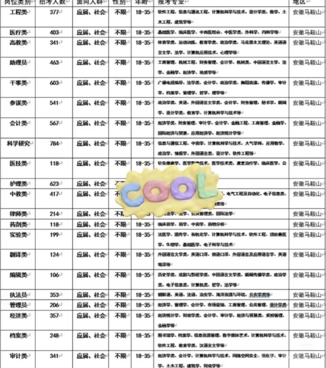 安徽马鞍山出了