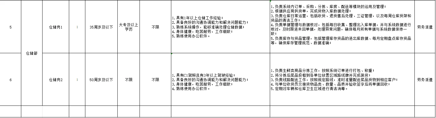 25年萍乡市某国企公开招聘劳务派遣人员6人