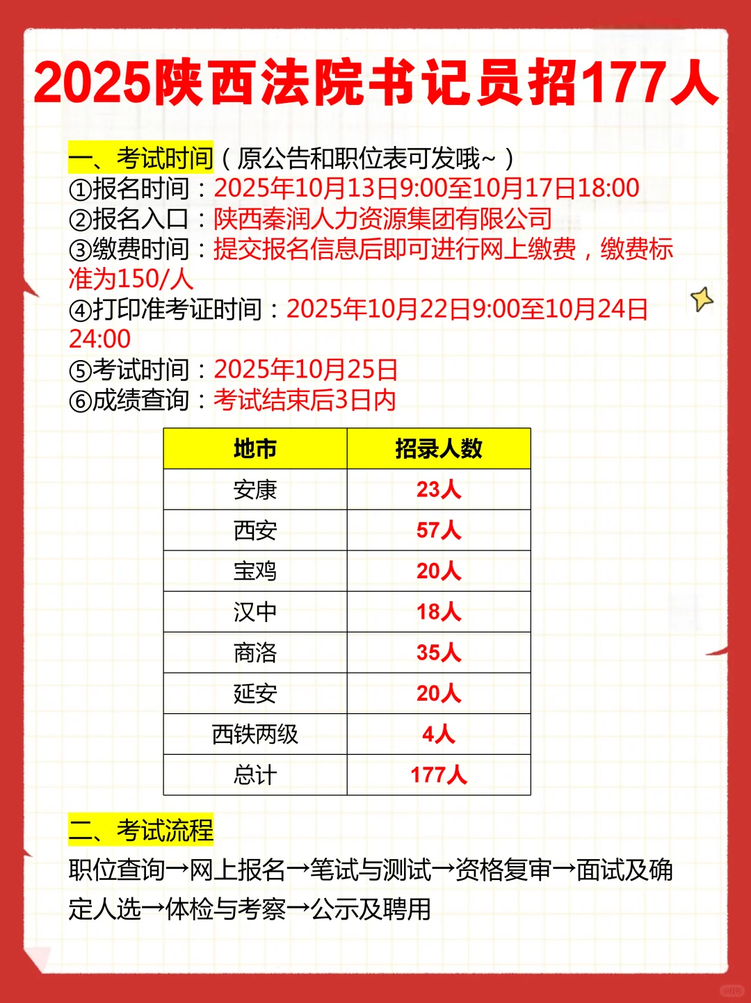 新出‼️2025陕西法院书记员招177人