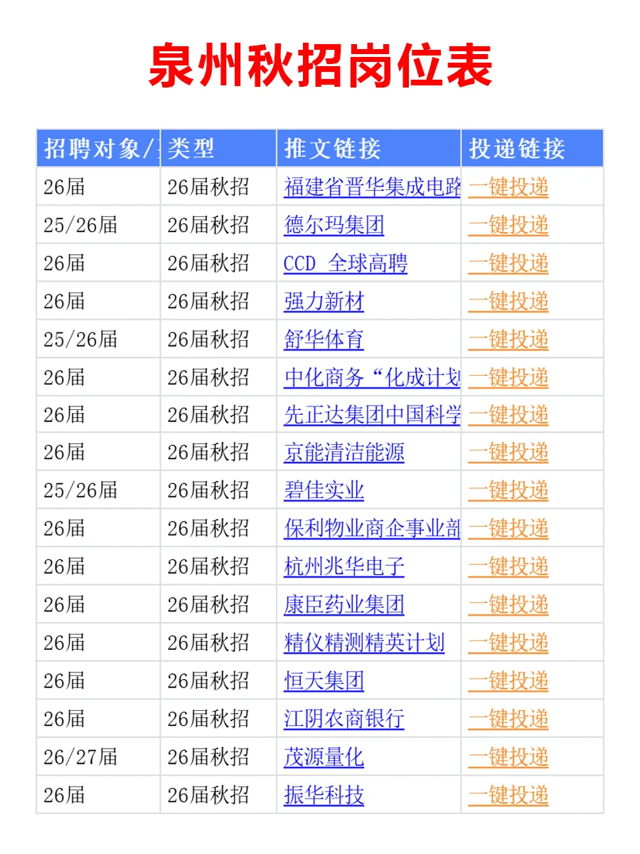 10.21 先把泉州免笔试秋招投递了吧