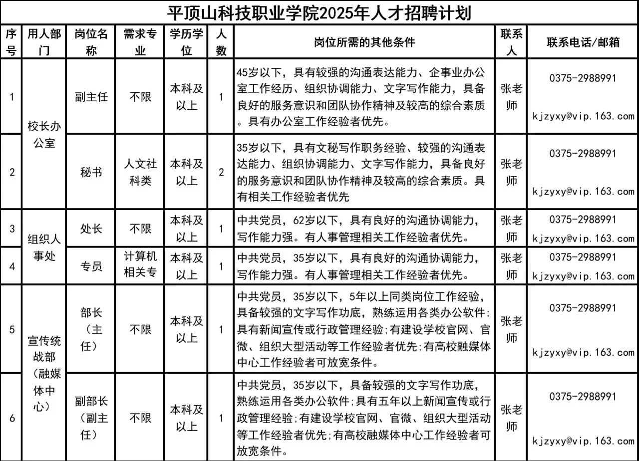 平顶山科技职业学院 25年招聘