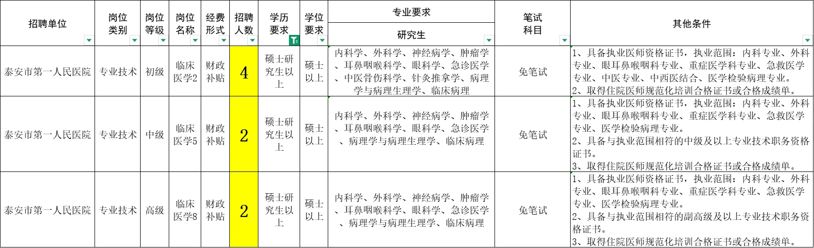 好家伙，学医的研究生免笔试！