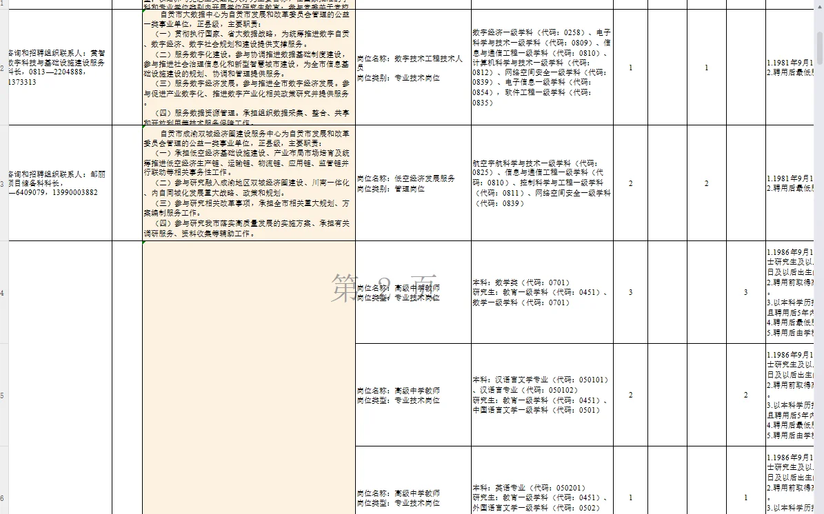 自贡向全国引进高层次和急需紧缺人才906人