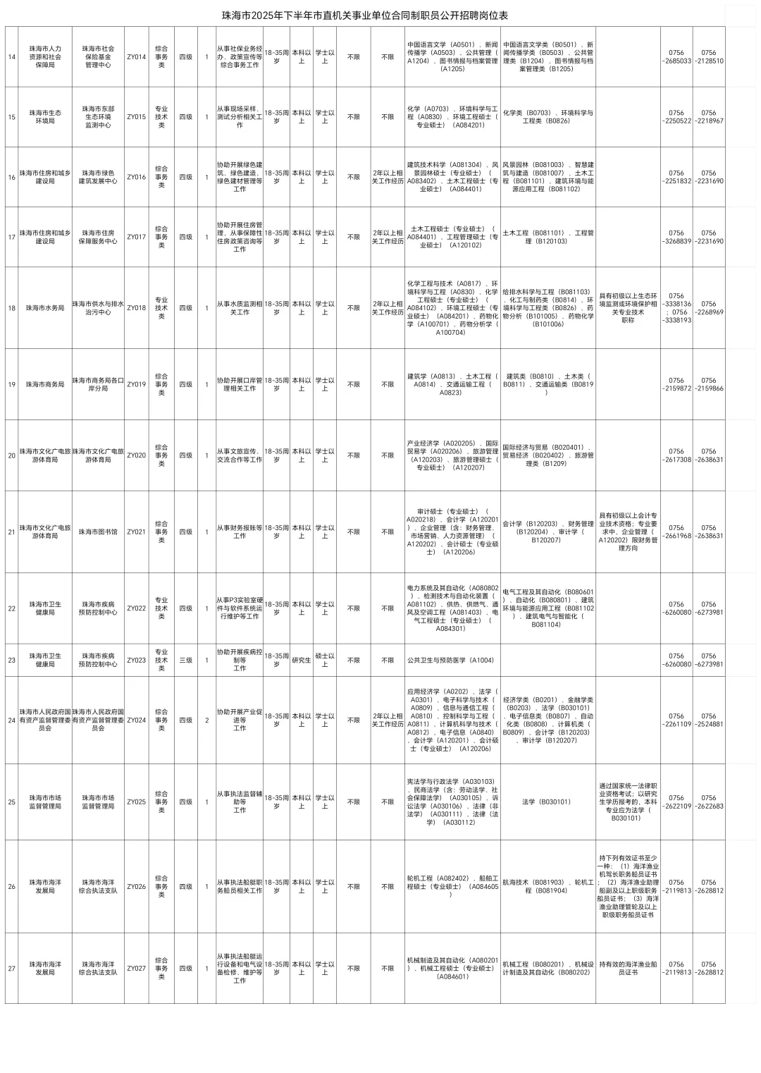 招37人❗珠海市市直机关事业单位招聘公告❗
