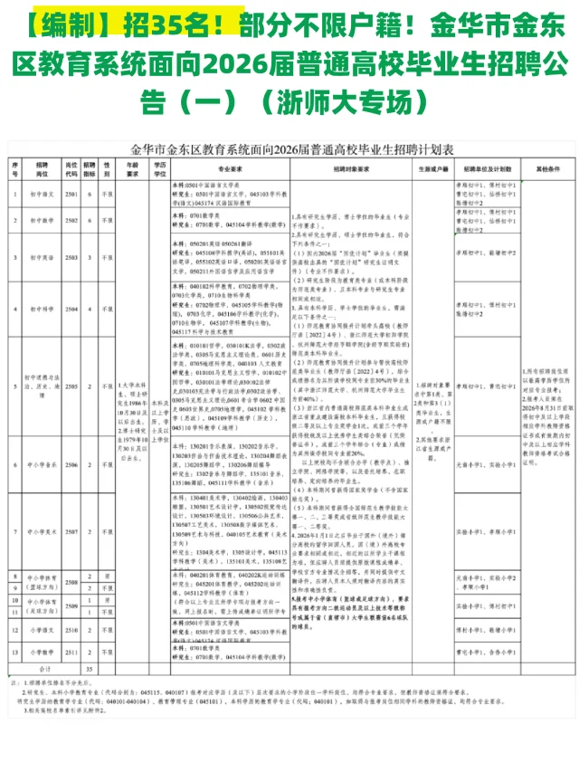 编制招35人｜11.5截止｜金华金东教师招聘