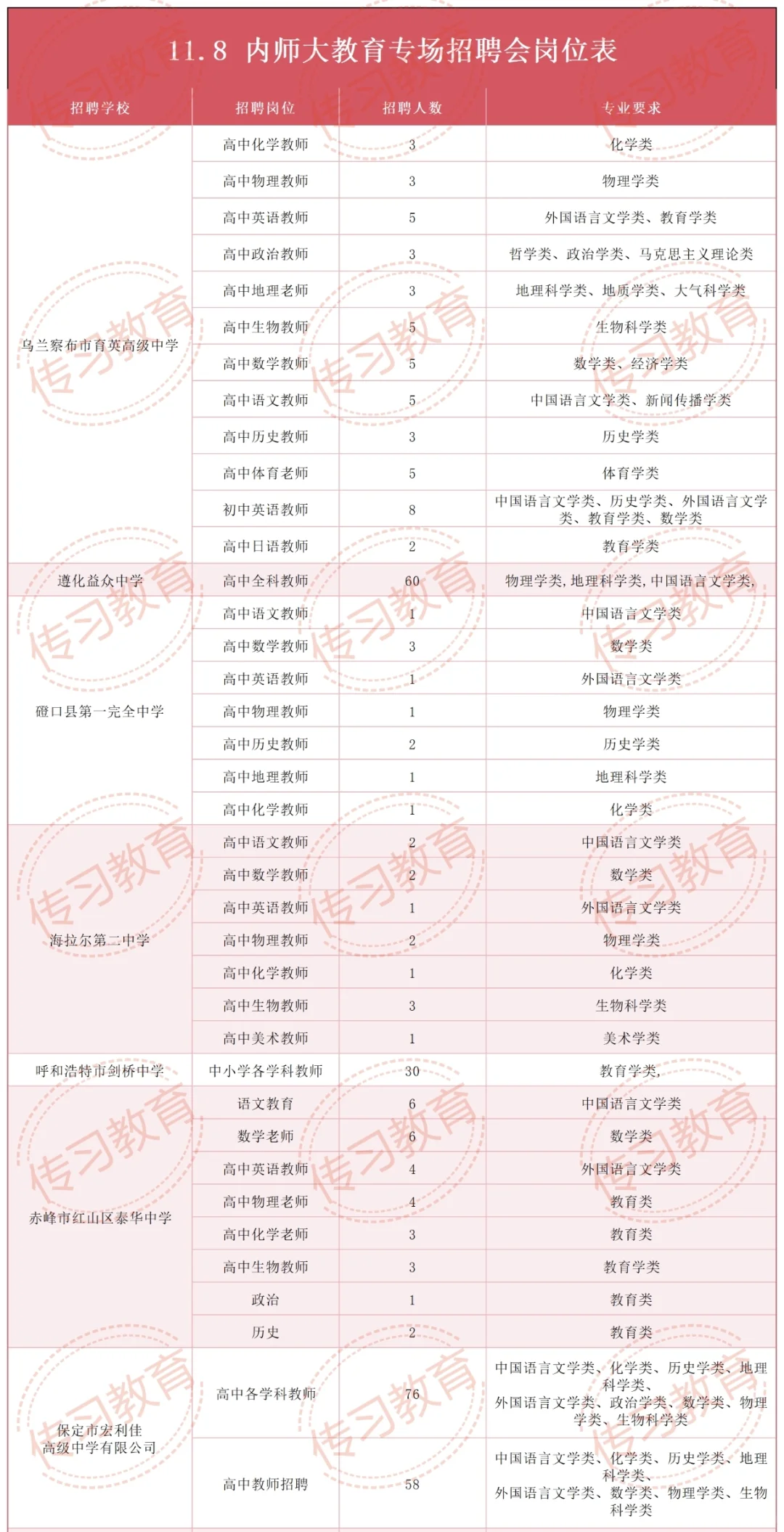 内蒙古师范大学11.8校招教师岗位