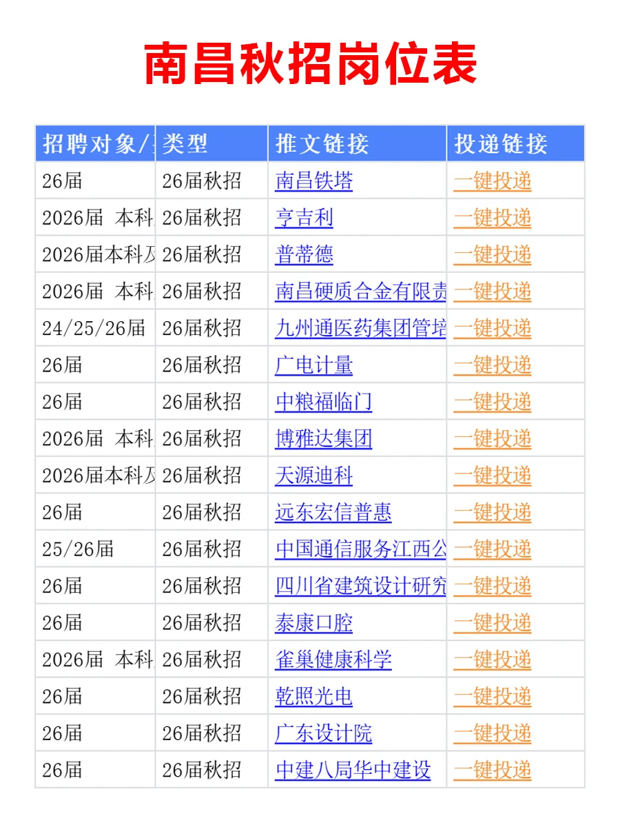 10.22 南昌26届秋招突然爆发啦，要早投