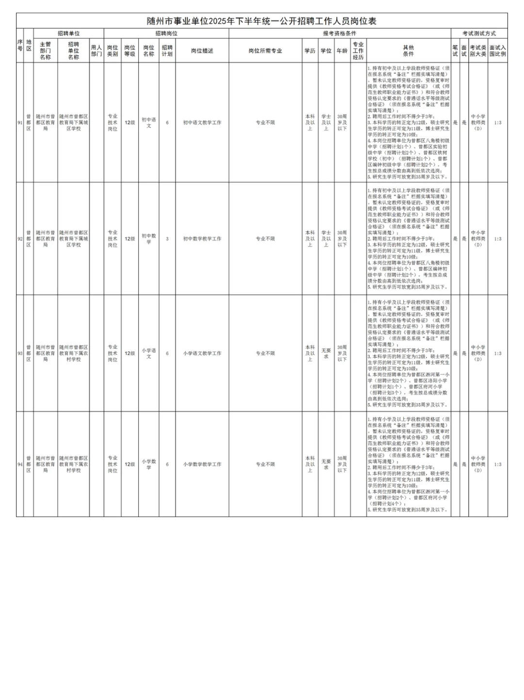 编制教师21人！湖北又一地事业单位发布公告