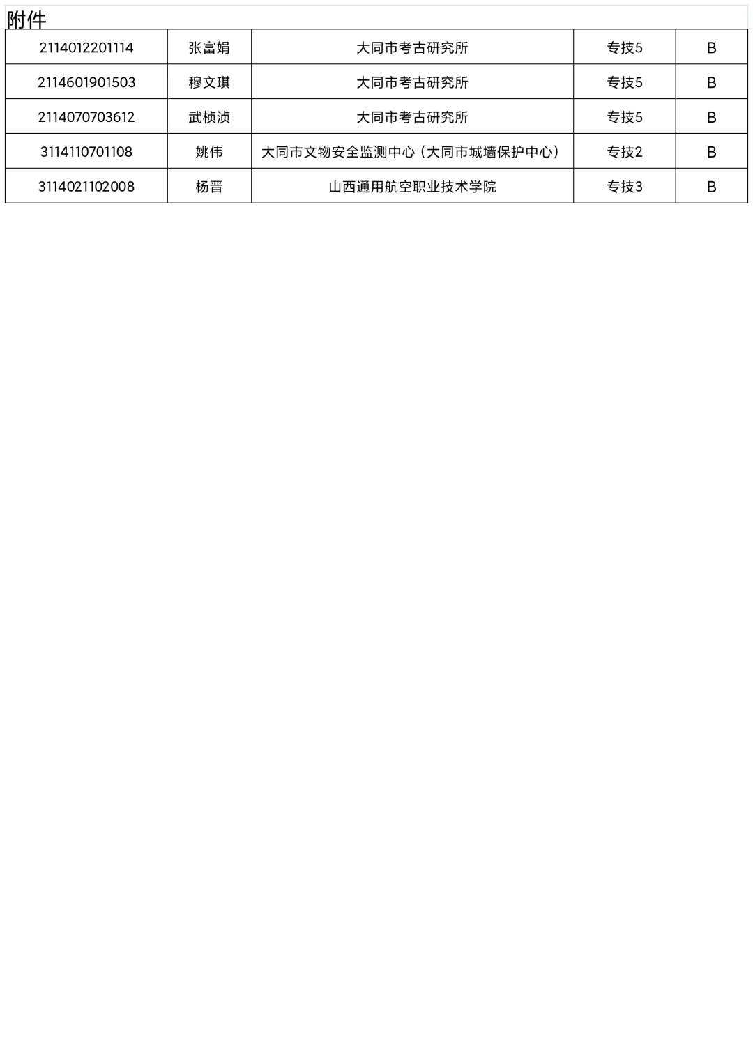 大同市直事业单位2025补充招聘面试名单