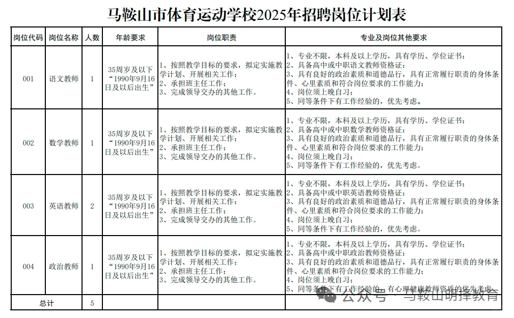 马鞍山市学校2025年招聘公告