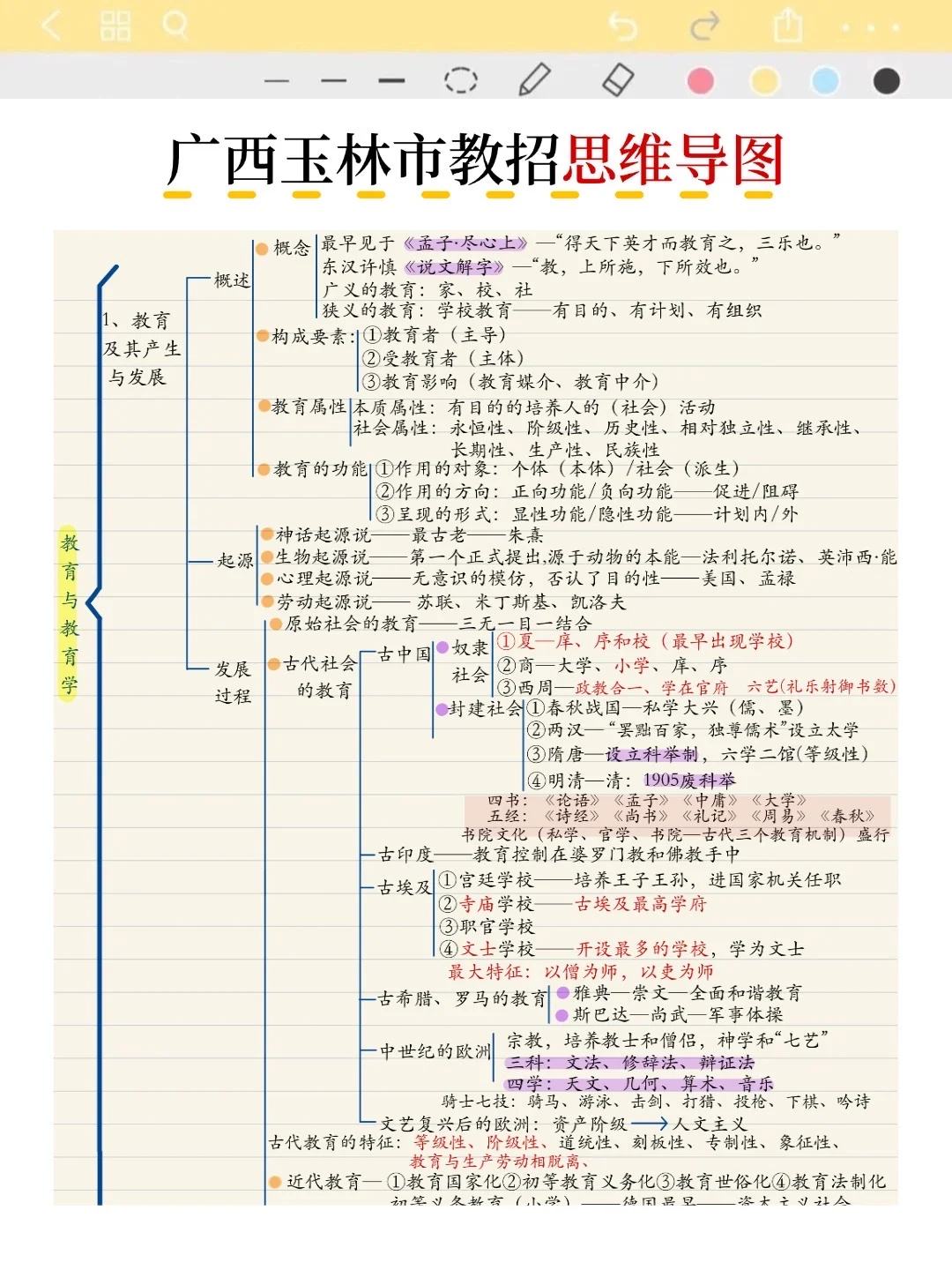这不算透题吧？25广西玉林市教招，快背