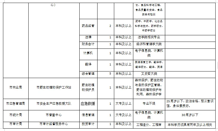 2024娄底涟源市市直事业单位招聘49人