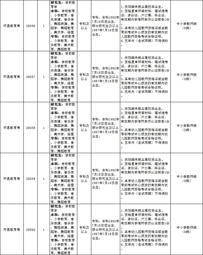 庆阳市事业单位2023招录职位表