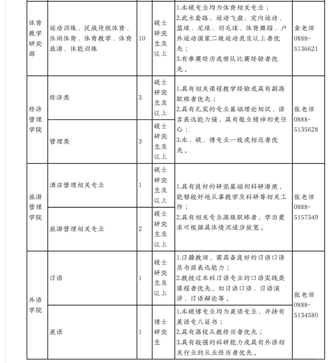 云南民办高校招聘308人！本科起报！