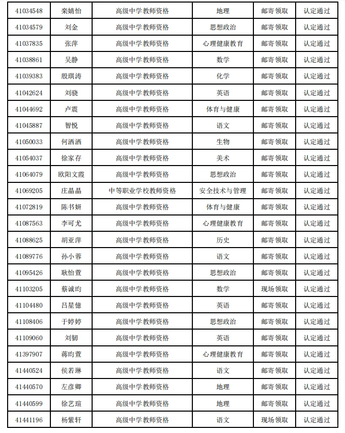 2025年扬州市第二批认定教师资格通过名单