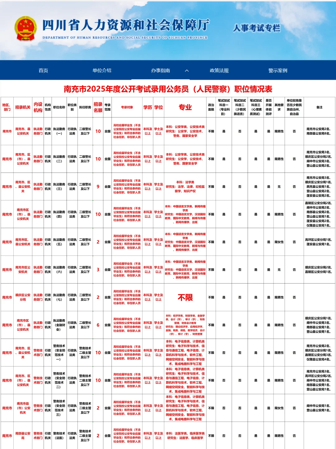 2025四川公务员【南充市公安局】岗位数据