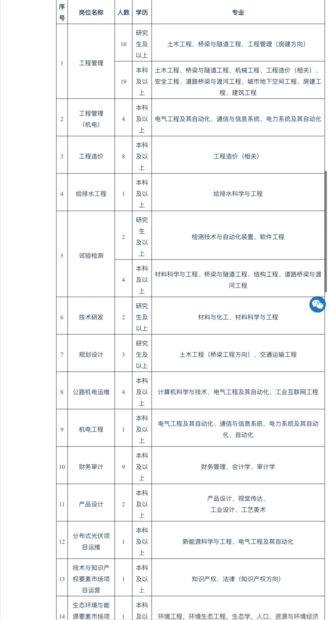 2025年甘肃公航旅集团招聘103人