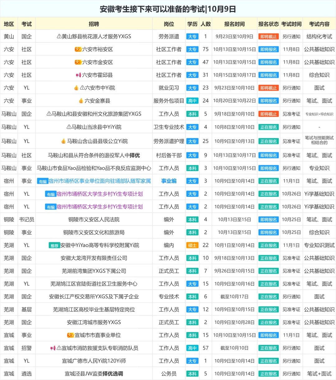 安徽考生接下来可以准备的考试|10月9日