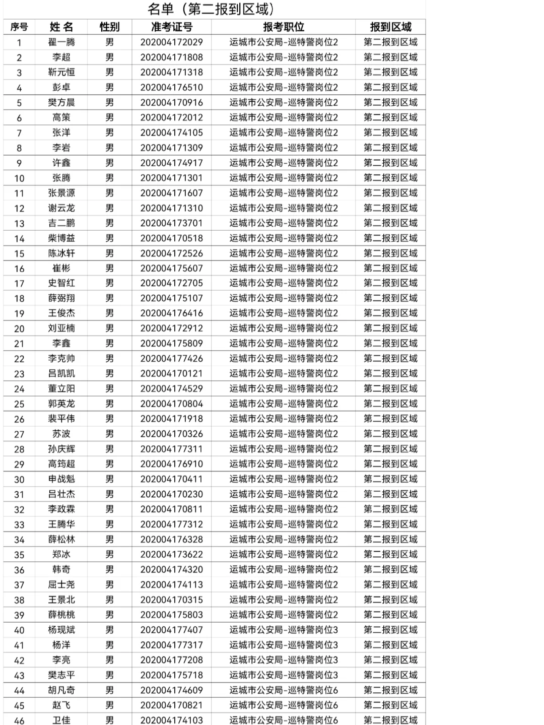 运城市公安机关2020年公开招聘辅警面试公告