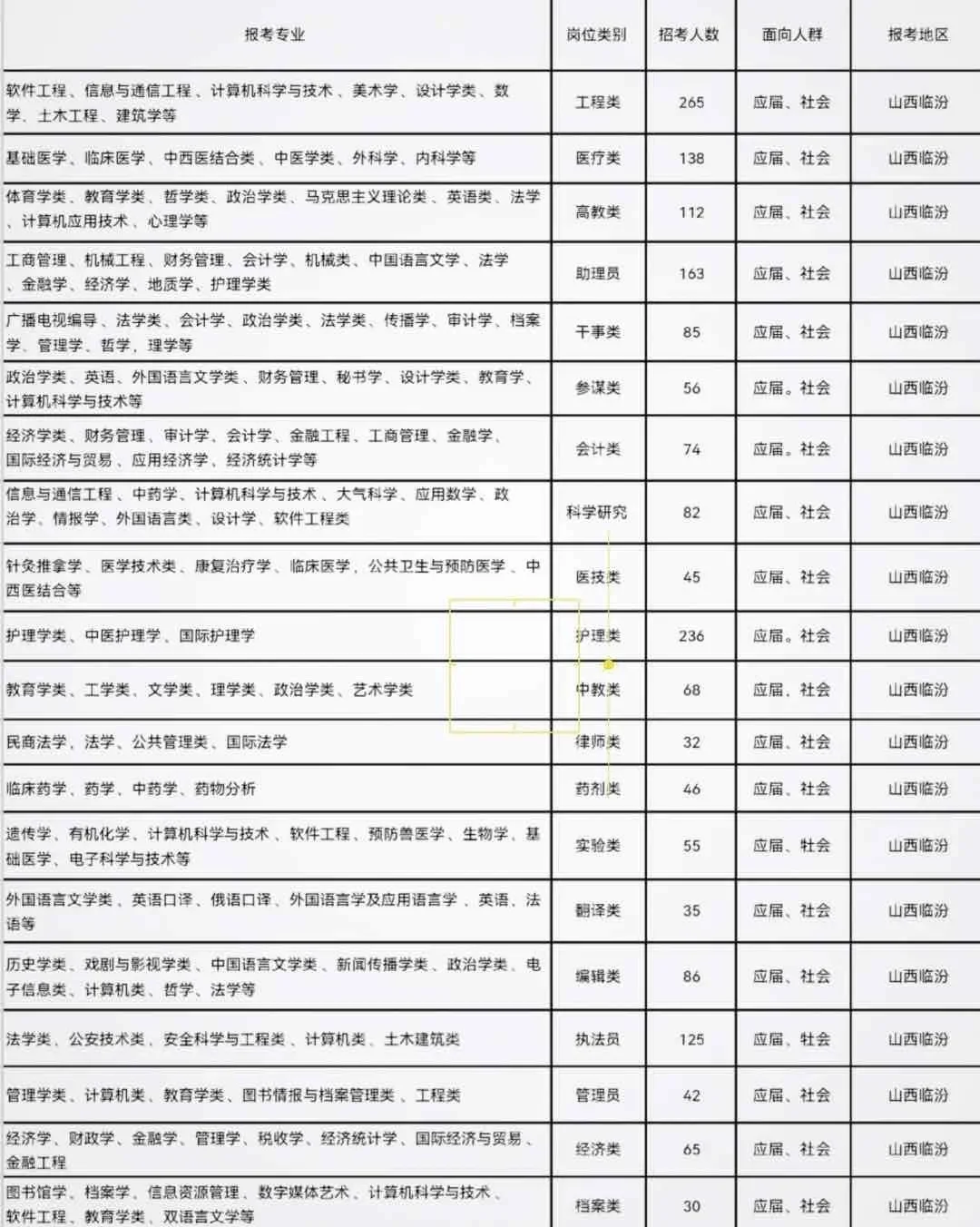 临汾出了！！临汾出了！！