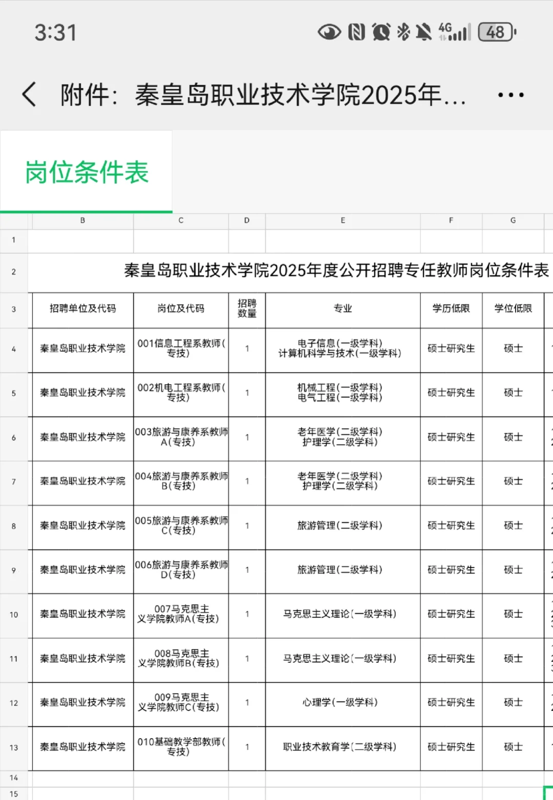 秦皇岛职业技术学院招聘10名优秀教师